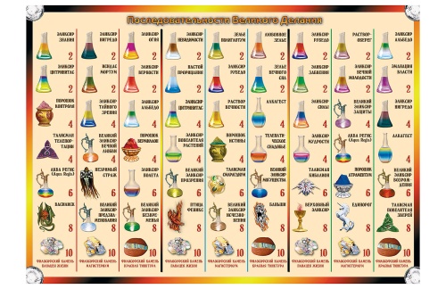 Настольная печатная игра "Зельеваренье. Гильдия алхимиков" фото 5 Настольная печатная игра "Зельеваренье. Гильдия алхимиков" фото 5