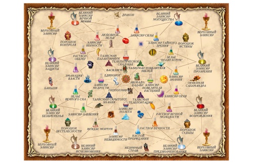 Настольная печатная игра "Зельеваренье. Практикум", возраст 11+ фото 3 Настольная печатная игра "Зельеваренье. Практикум", возраст 11+ фото 3